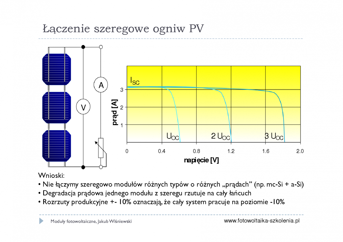 Łączenie szeregowe modułów fotowoltaicznych w panele