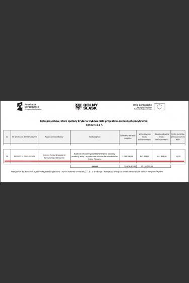 Oczyszczalnia ścieków Żórawina - pozyskane dofinansowane: 843 tys. zł